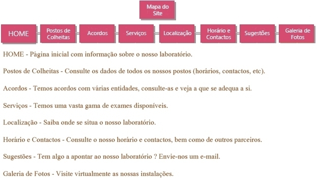 - Laboratório Sá da Bandeira
